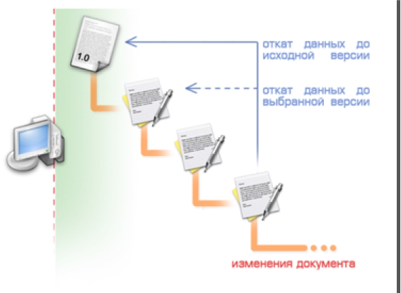 АБ:История версий